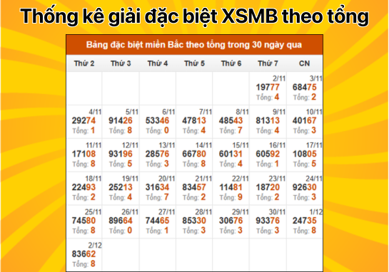 Dự đoán XSMB 03/12 - Dự đoán xổ số miền Bắc 3/12/2024 Hôm nay